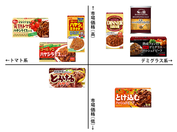 おいしさギューッととけ込むハッシュドビーフ