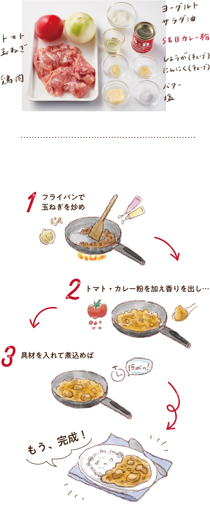 トマト、玉ねぎ、鶏肉、ヨーグルト、サラダ油、S&Bカレー粉、しょうが（チューブ）、にんにく（チューブ）、バター、塩　１　フライパンで玉ねぎを炒め　2　トマト・カレー粉を加え香りを出し・・・　具材を入れて煮込めば　もう、完成！