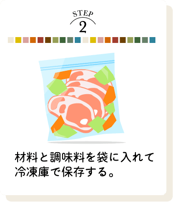 STEP 2 材料と調味料を袋に入れて冷蔵庫で保存する。