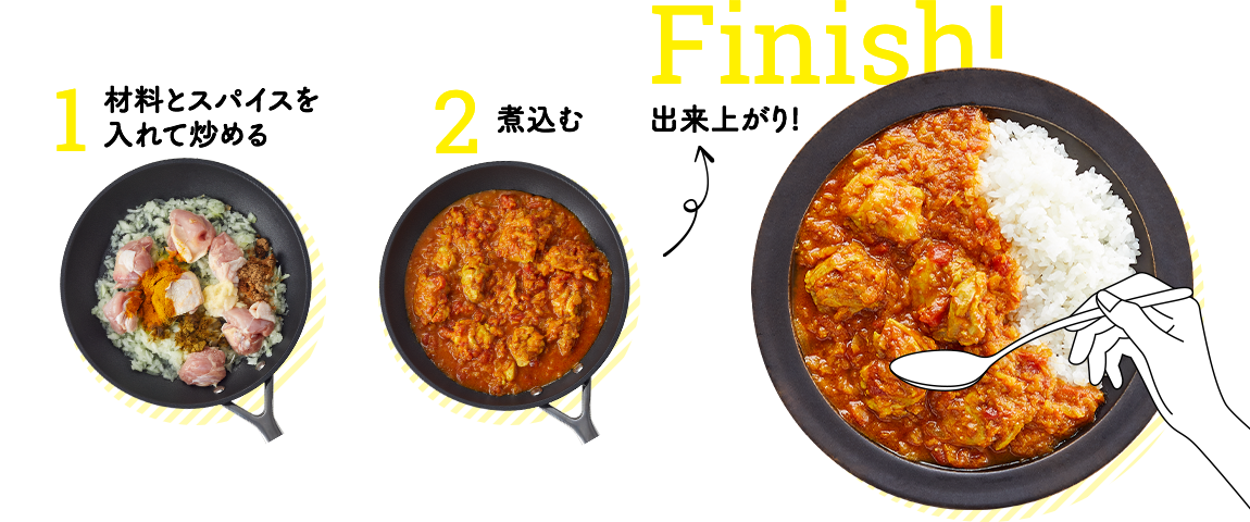 1.材料を入れる。2.スパイスを入れて炒める。3.煮込む。Finish!出来上がり！