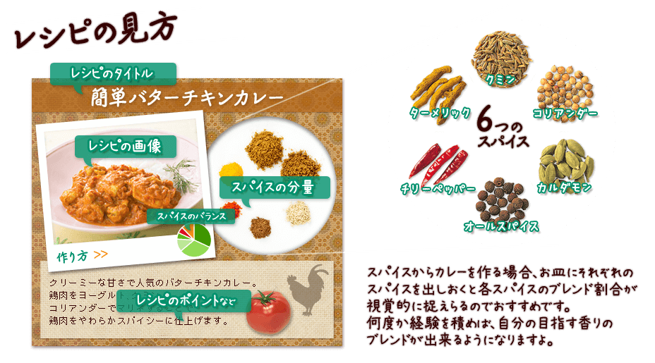 レシピ 6つのスパイスで作るカレーレシピ エスビー食品株式会社