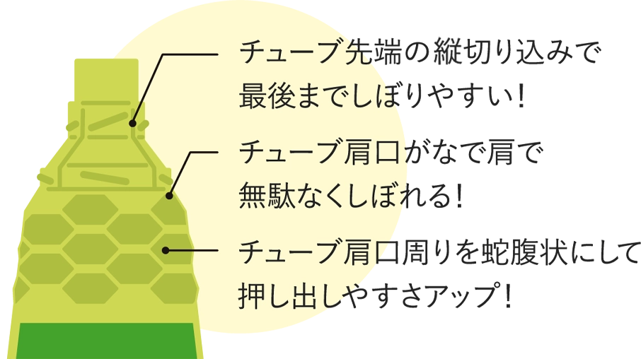 チューブ先端の縦切り込みで最後までしぼりやすい！チューブ肩口がなで肩で無駄なくしぼれる！チューブ肩口周りを蛇腹状にして押し出しやすさアップ！