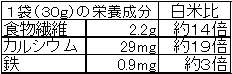 十八穀ごはんの素