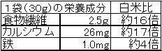 国産十八穀ごはんの素