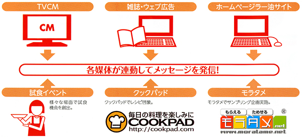 キャンペーン