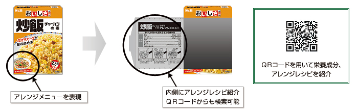 パッケージ