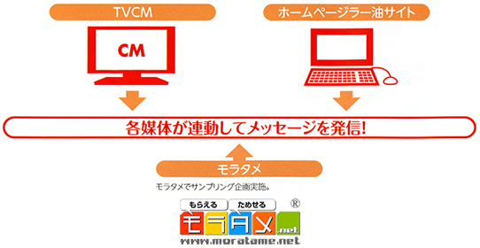 キャンペーン
