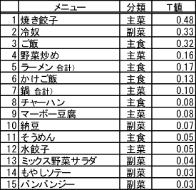 使用メニュー