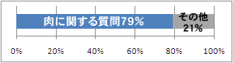 ディナーカレーレトルト 厚切りビーフ 中辛