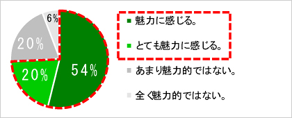 図2：ホテルやシェフ仕様のカレーやハヤシが発売されたら