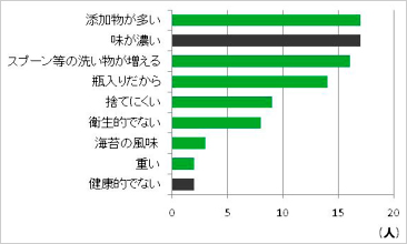 海苔佃煮ユーザーの不満点