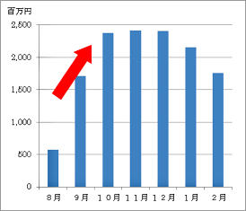 ルーシチュー市場規模