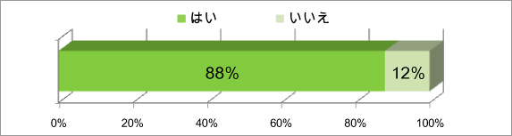 今年（2013年）、年越しそばを食べるご予定はありますか？