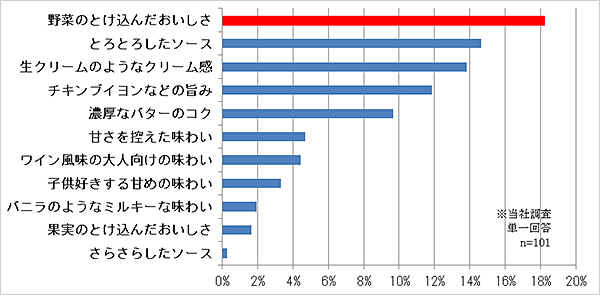 リリース／エスビー食品／新製品／とろけるシチューシリーズ