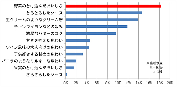 同居子供有無購入個数構成比