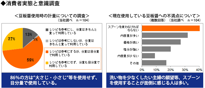 リリース エスビー食品 新製品 李錦記 チューブ入り基礎調味料