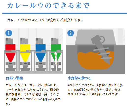 スパイストッピング　エスニックテイスト