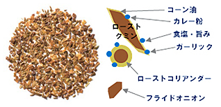 スパイストッピング　エスニックテイスト