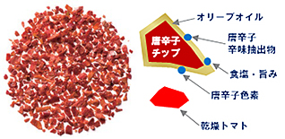 スパイストッピング　イタリアンテイスト