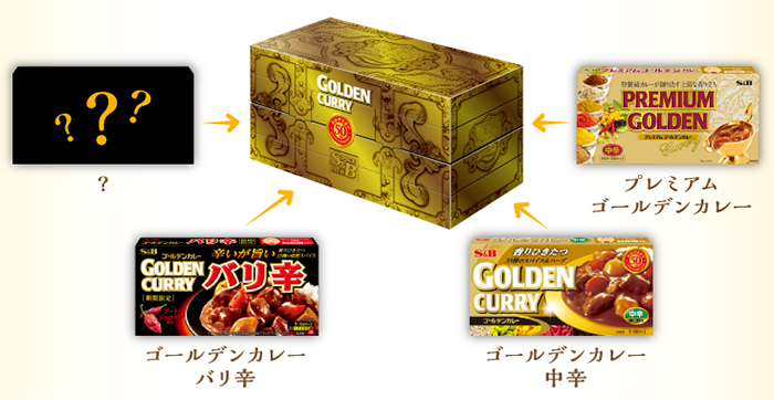 ゴールデンカレー黄金の香り実感!香り比べキット