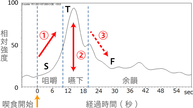 グラフ1