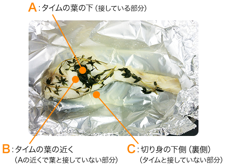 A：タイムの葉の下（接している部分） B：タイムの葉の近く（Aの近くで葉と接していない部分） C：切り身の下側（裏側）（タイムと接していない部分）