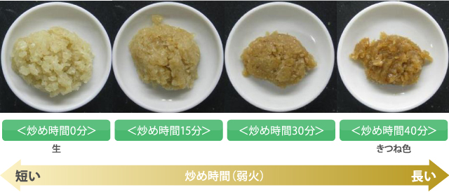 〈炒め時間0分〉〈炒め時間15分〉〈炒め時間30分〉〈炒め時間40分〉短い 炒め時間（弱火） 長い