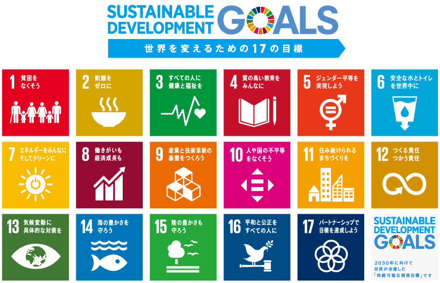 SUSTAINABLE DEVELOPMENT GOALS 世界を変えるための17の目標。1.貧困をなくそう。2.飢餓をゼロに。3.すべての人に健康と福祉を。4.質の高い教育をみんなに。5.ジェンダー平等を実現しよう。6.安全な水とトイレを世界中に。7.エネルギーをみんなにそしてクリーンに。8.働きがいも経済成長も。9.産業と技術革新の基盤をつくろう。10.人や国の不平等をなくそう。11、住み続けられるまちづくりを。12.つくる責任、つかう責任。13.気候変動に具体的な対策を。14.海の豊かさを守ろう。15.陸の豊かさも守ろう。16.平和と公正をすべての人に。17.パートナーシップで目標を達成しよう。SUSTAINABLE DEVELOPMENT GOALS 2030年に向けて世界が合意した「持続可能な開発目標」です。