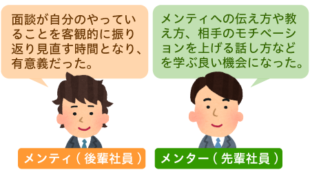 メンティ（後輩社員） メンティへの伝え方や教え方、相手のモチベーションを上げる話し方などを学ぶ良い機会になった。メンター（先輩社員）