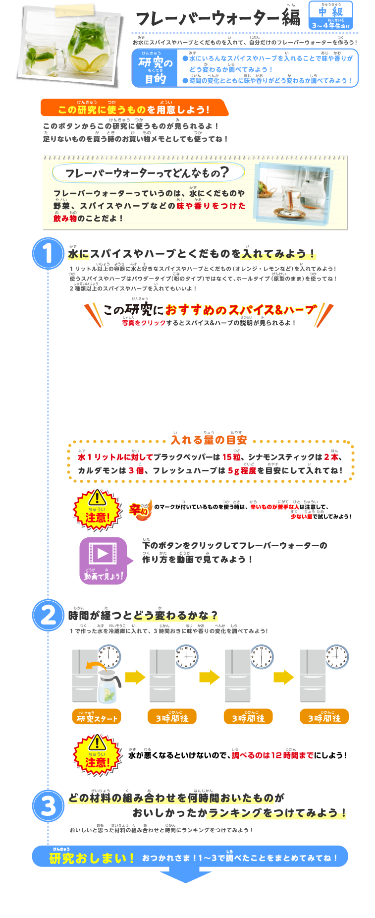 フレーバーウォーター編