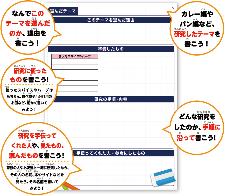 スパイス ハーブ De 自由研究 レポートの書き方 エスビー食品株式会社