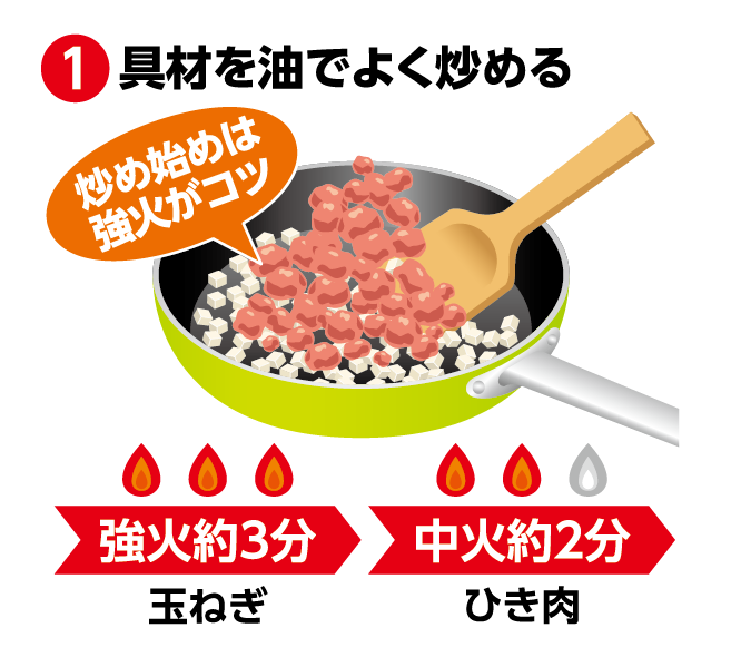 01：具材を油でよく炒める。炒めはじめは強火がコツ。玉ねぎを強火で約３分。合いびき肉を中火で約２分。