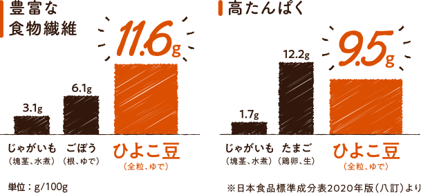 まるごとひよこ豆ペースト 業務用 オンライン提案会 S Bエスビー食品株式会社