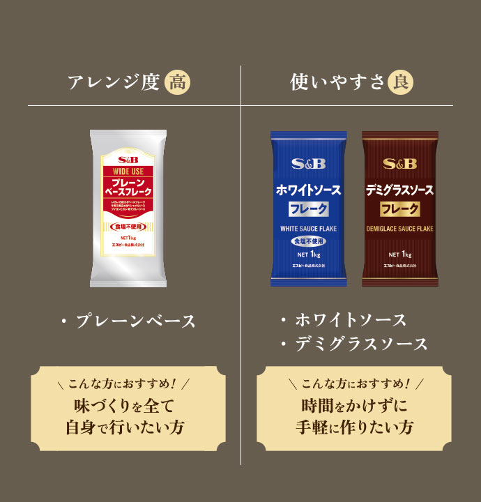 アレンジ度(高) ・プレーンベース こんな方におすすめ! 味づくりを全て自身で行いたい方 使いやすさ(良) ・ホワイトソース ・デミグラスソース こんな方におすすめ! 時間をかけずに手軽に作りたい方