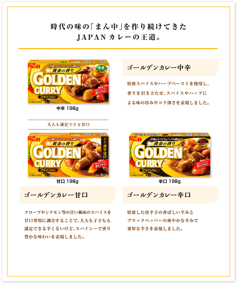 時代の味の「まん中」を作り続けてきたJAPANカレーの王道。 ゴールデンカレー中辛 焙煎スパイスやハーブペーストを使用し、より香り立ちを強化し、スパイスやハーブによる味の厚みやコク深さを表現しました。 ゴールデンカレー甘口 クローブやシナモン等の甘い風味のスパイスを甘口専用に調合することで、大人も子どもも満足できる辛くないけど、スパイシーで香り豊かな味わいを表現しました。 ゴールデンカレー辛口 焙煎した唐辛子の香ばしい辛みとブラックペッパーの爽やかな辛みで重厚な辛さを表現しました。
