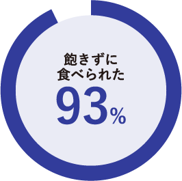 飽きずに食べられた 93%