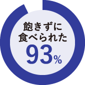 飽きずに食べられた 93%