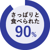 さっぱりと食べられた 90%