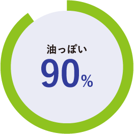 油っぽい 90%