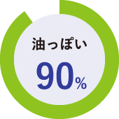 油っぽい 90%