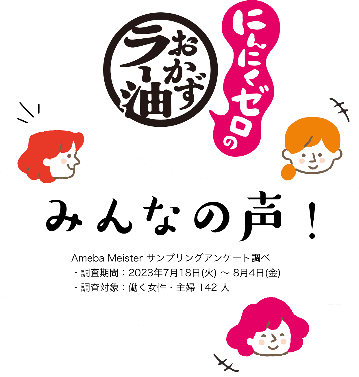 みんなの声
                        Ameba Meister サンプリングアンケート調べ
・調査期間：2023年7月18日(火) ～ 8月4日(金)　・調査対象：働く女性・主婦 142 人