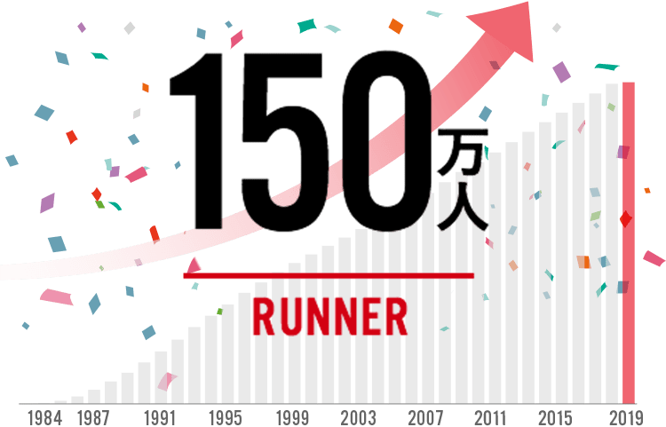 150万人達成