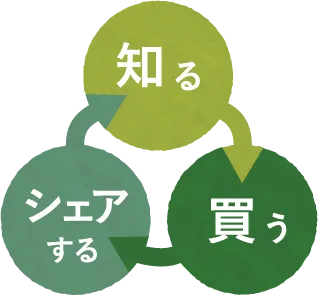 知る 買う シェアする