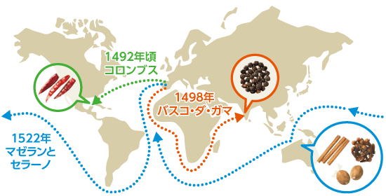 大航海時代の航路開拓